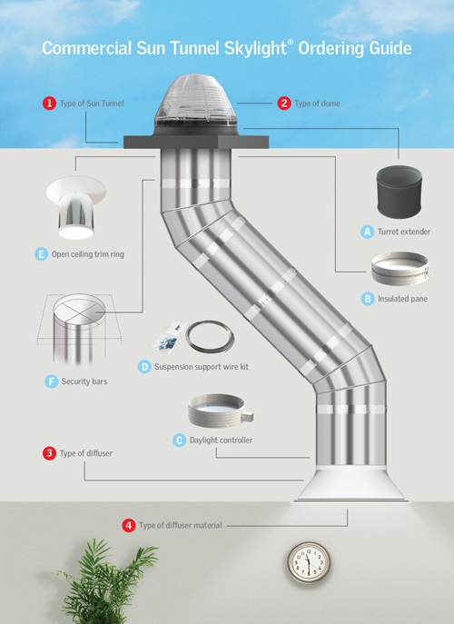 Commercial Sun Tunnel Ordering Guide