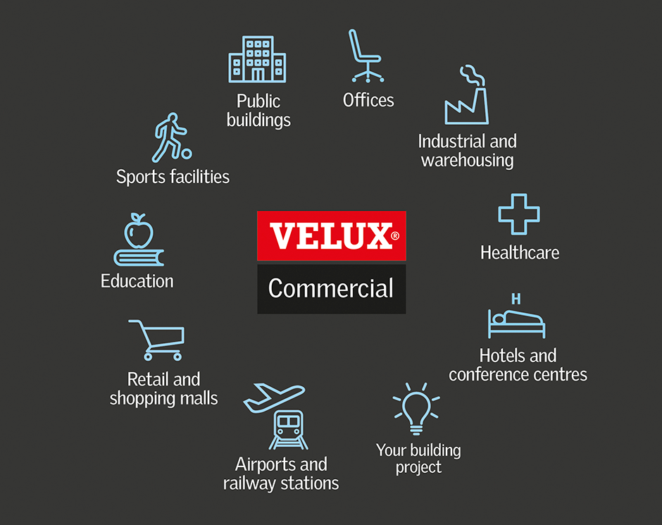 Infografiki VELUX Commercial