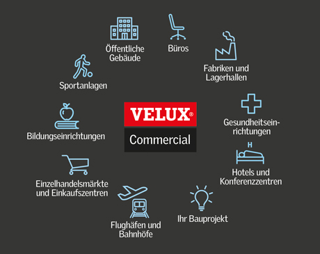 VELUX Commercial Lösungen