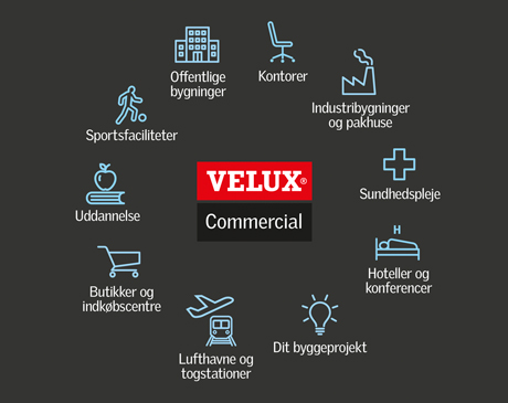 Infographic – VELUX Commercial løsninger