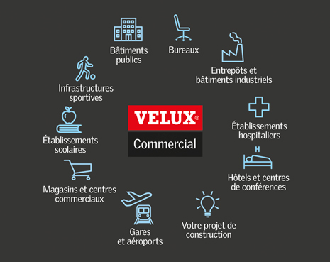 VELUX Commercial Infographie