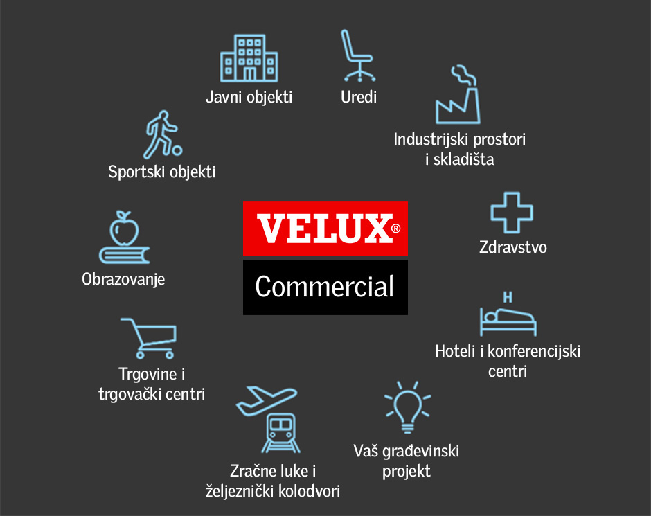 Portfelj VELUX Commercial