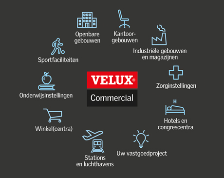 Infografiek – VELUX Commercial daglicht oplossingen