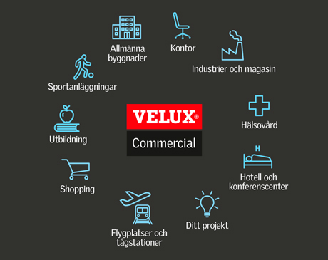 Infographic – VELUX Commercial lösningar