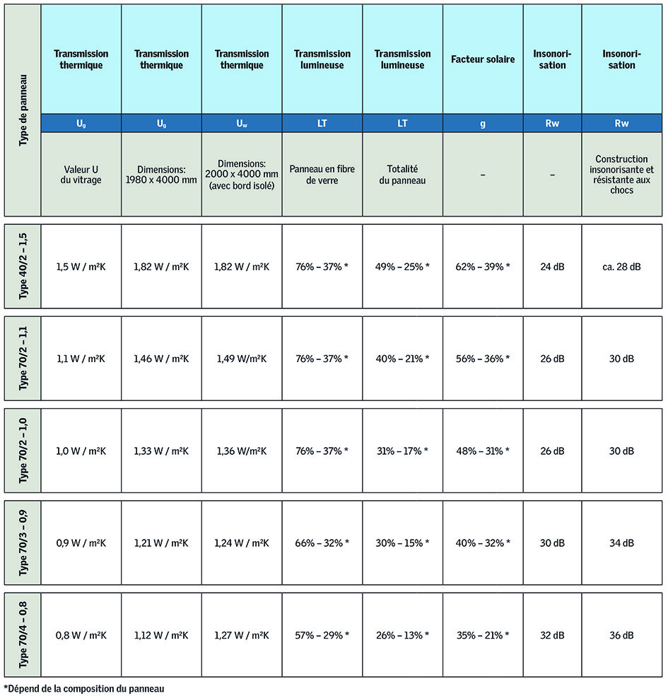 Système de moustiquaire pour lanterneaux GRILLODUR®