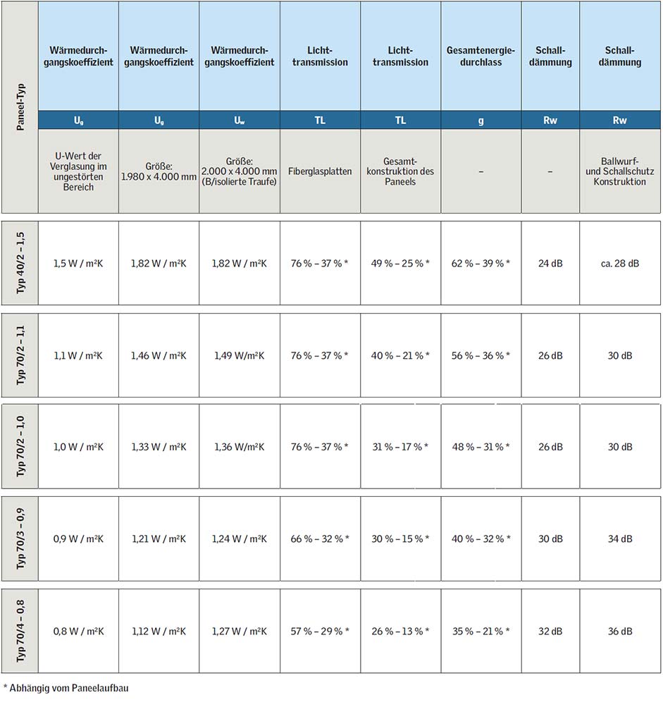 Insektenschutzsystem für GRILLODUR® Lichtbänder