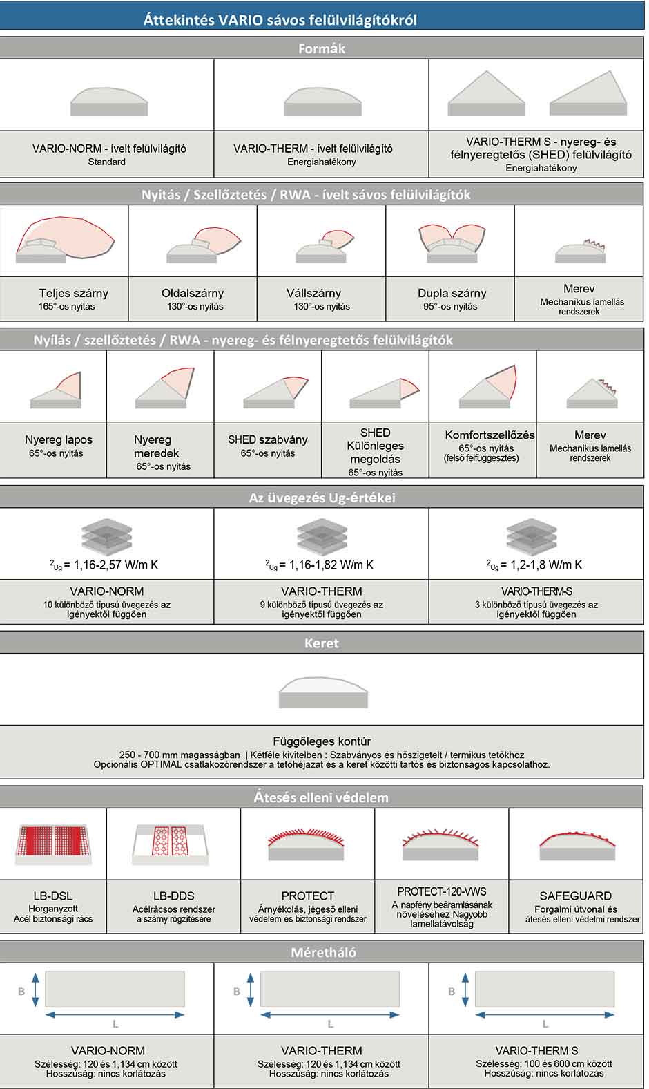 Rövid útmutató a Vario sávos felülvilágítókhoz