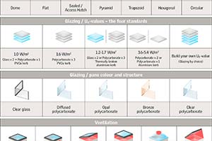 Overzicht van Vario lichtstraten