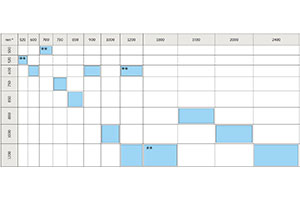 Storleksdiagram för takfönster i akryl