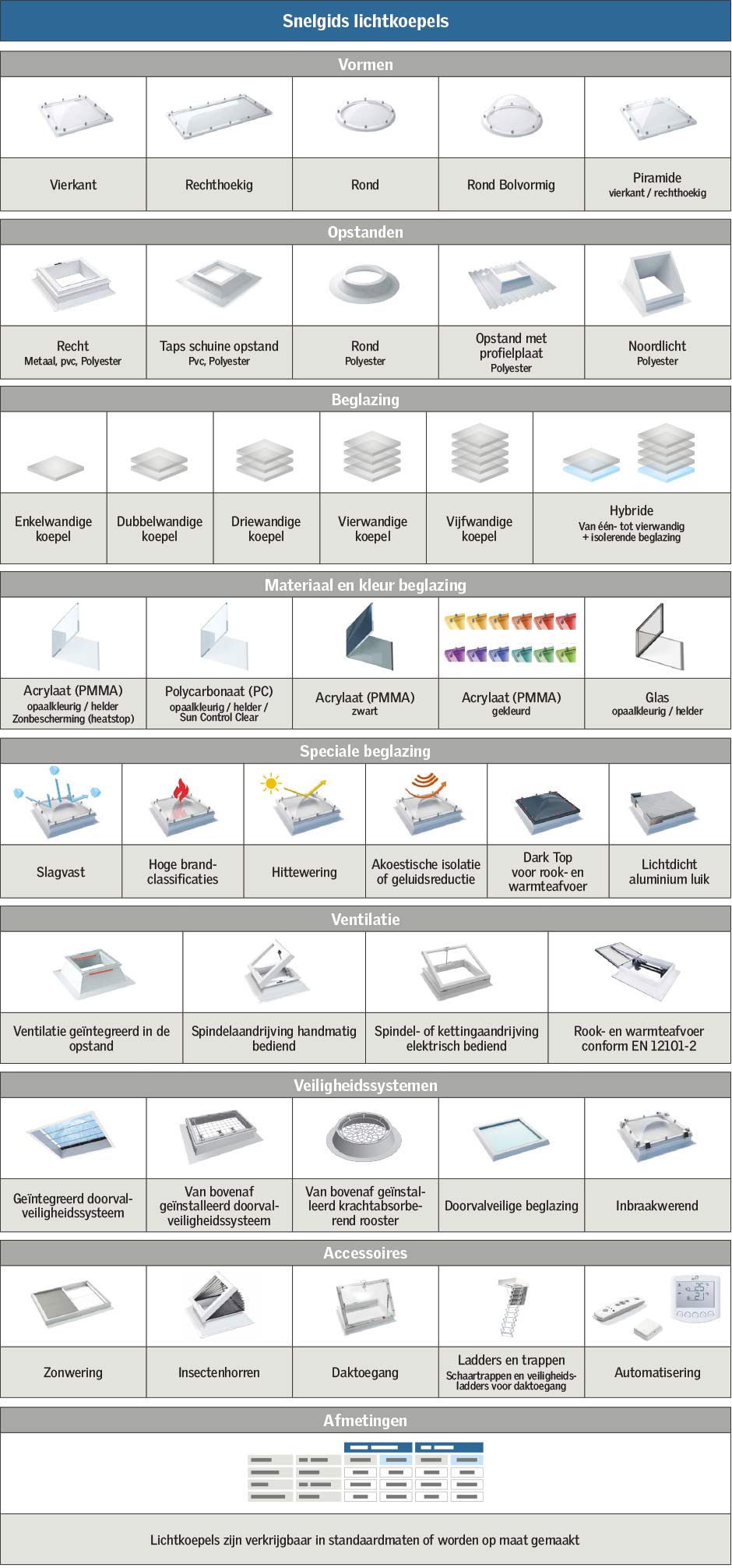 Snelgids lichtkoepels
