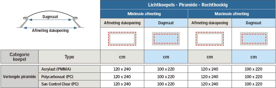 Matenoverzicht: lichtkoepels – piramide, rechthoekig