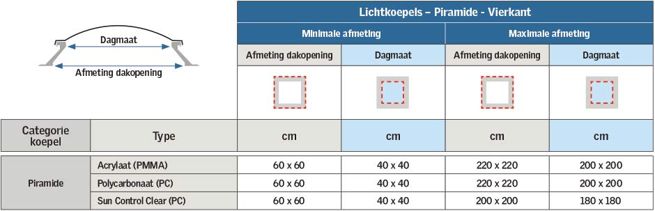 Matenoverzicht: lichtkoepels – piramide, vierkant