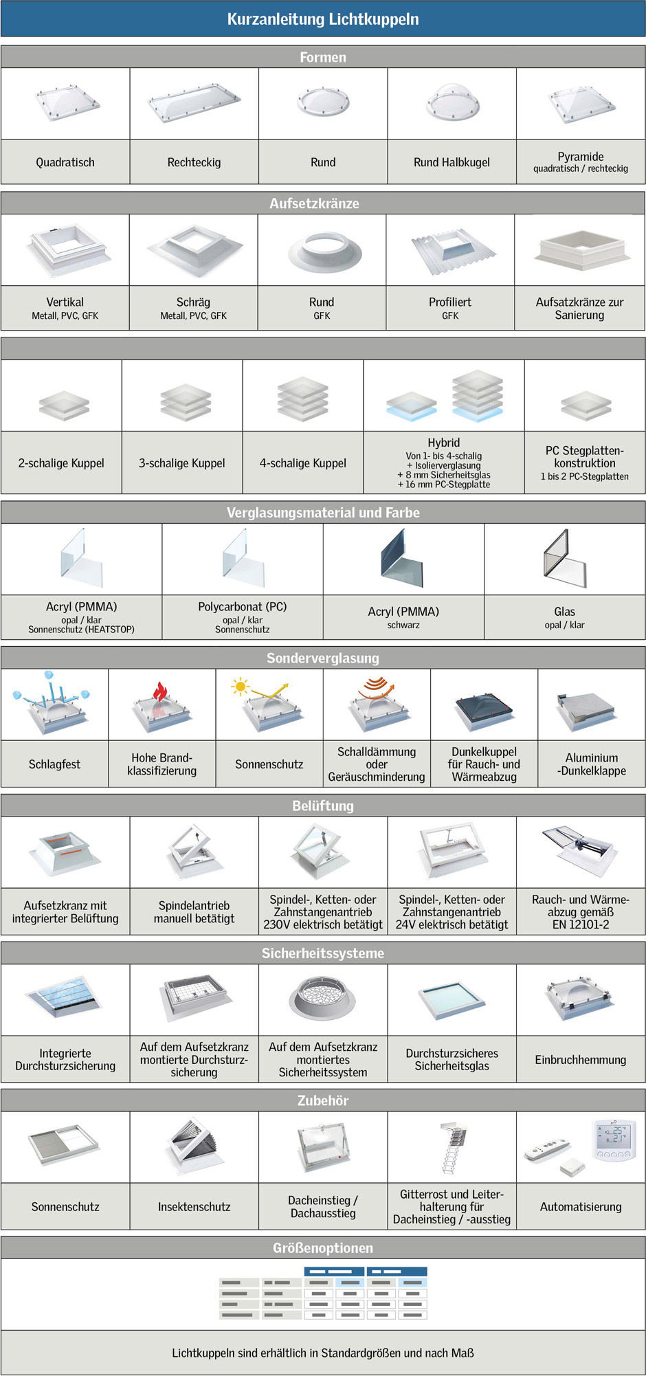 Kurzanleitung zu Lichtkuppeln