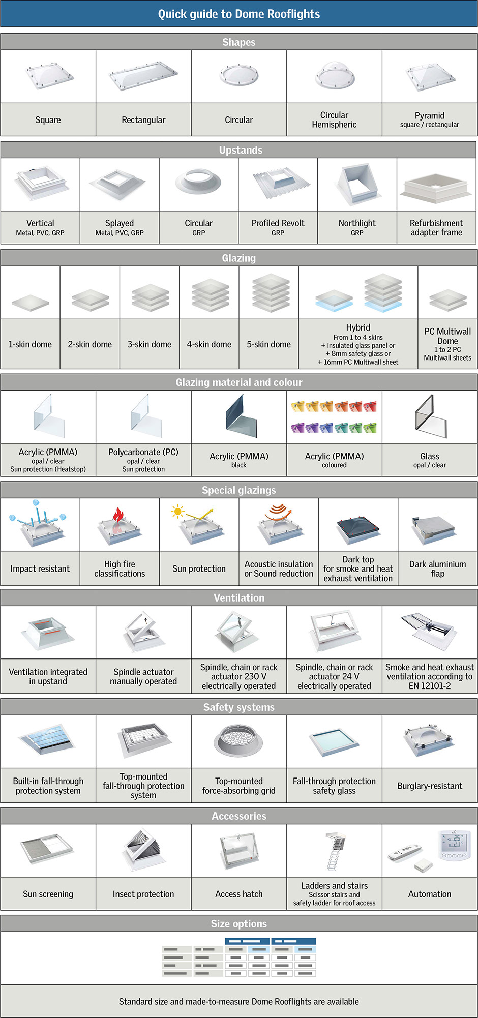 Petit guide des coupoles
