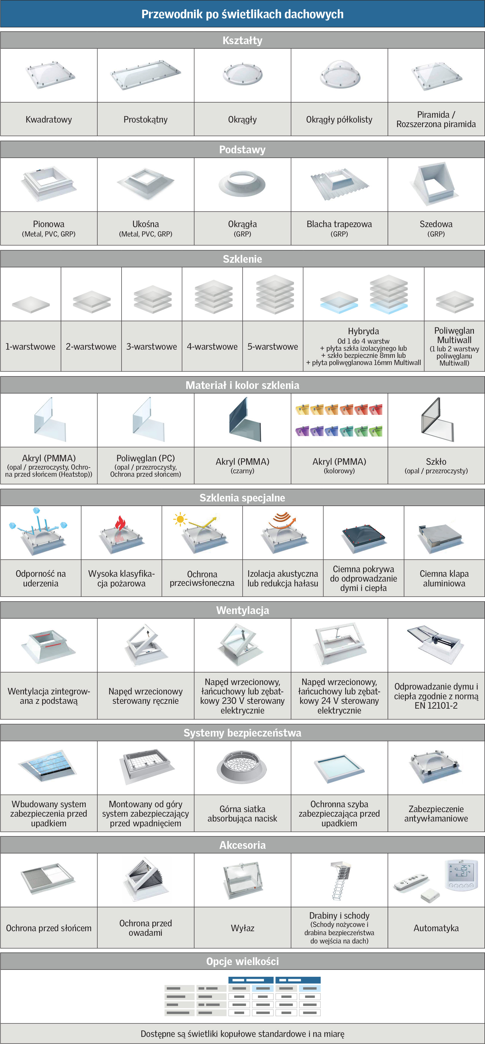 Szybki przewodnik po świetliki kopułowe