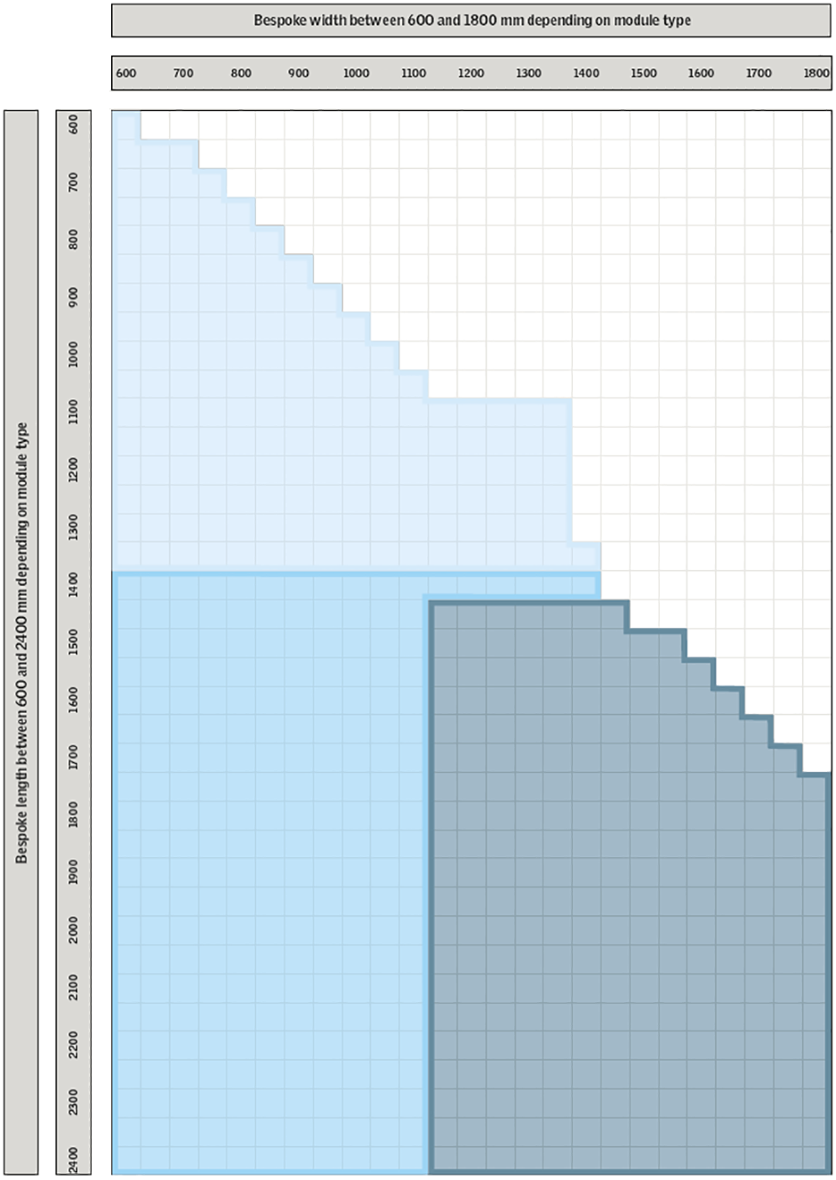 Flat glass rooflights with splayed kerb fixing