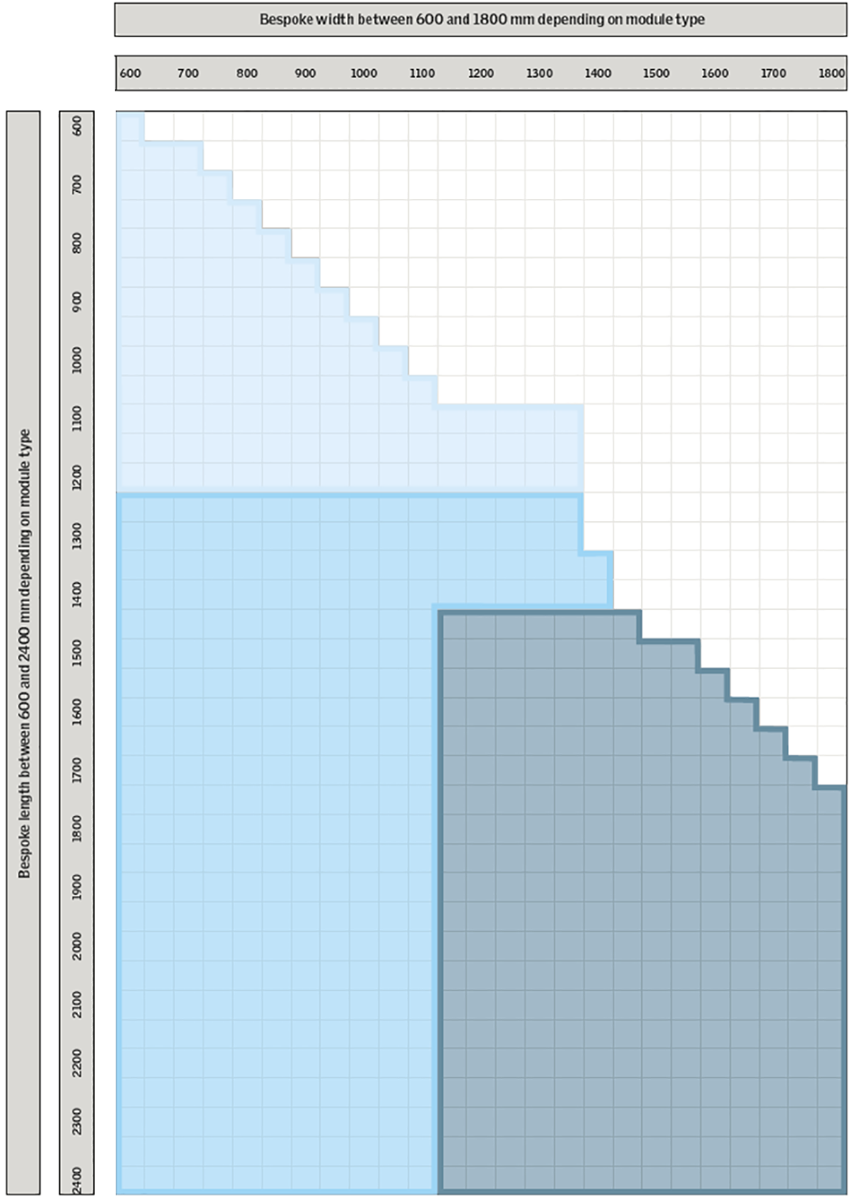 Flat glass rooflights with vertical kerb fixing