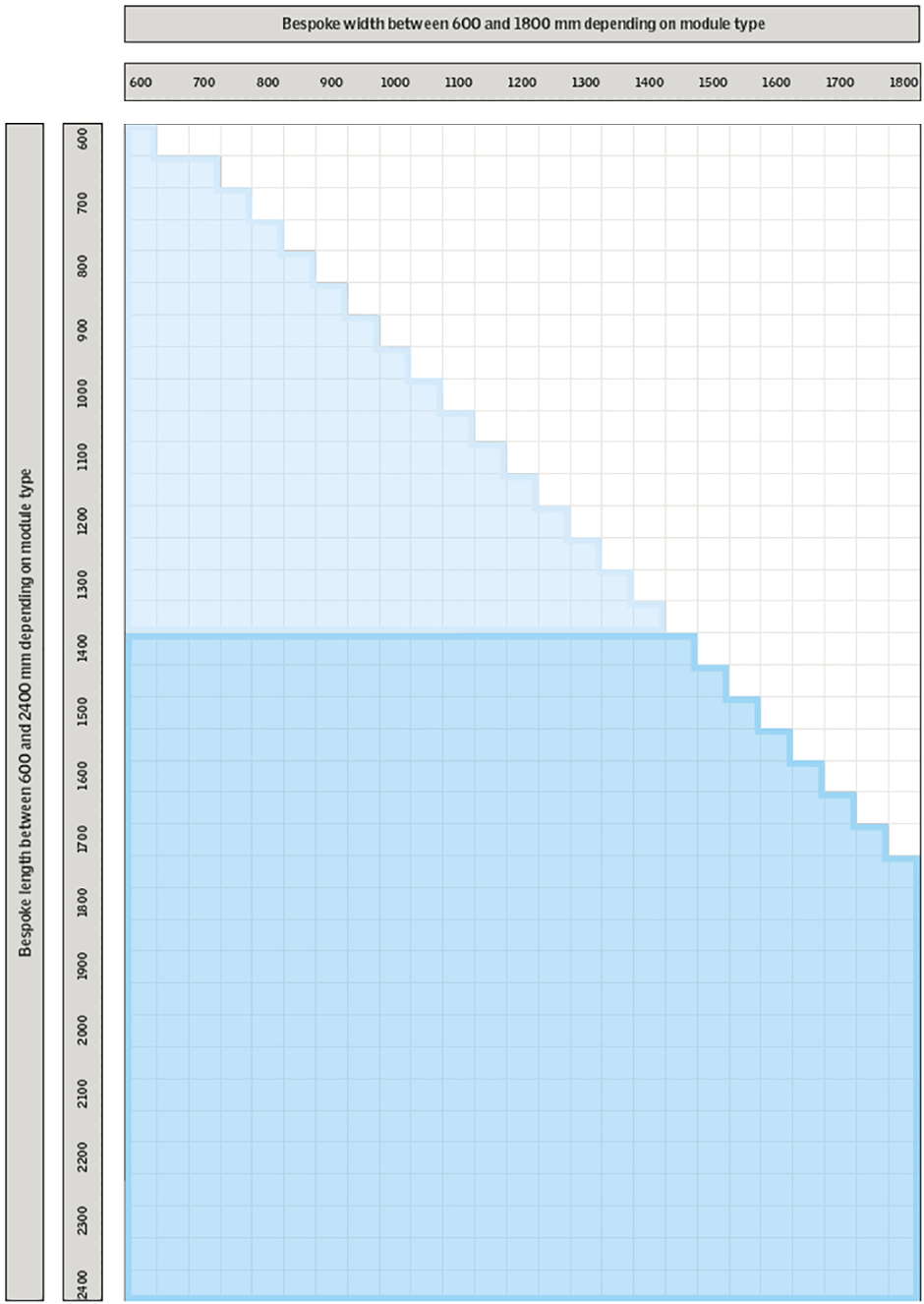 Polycarbonate rooflights with splayed kerb fixing