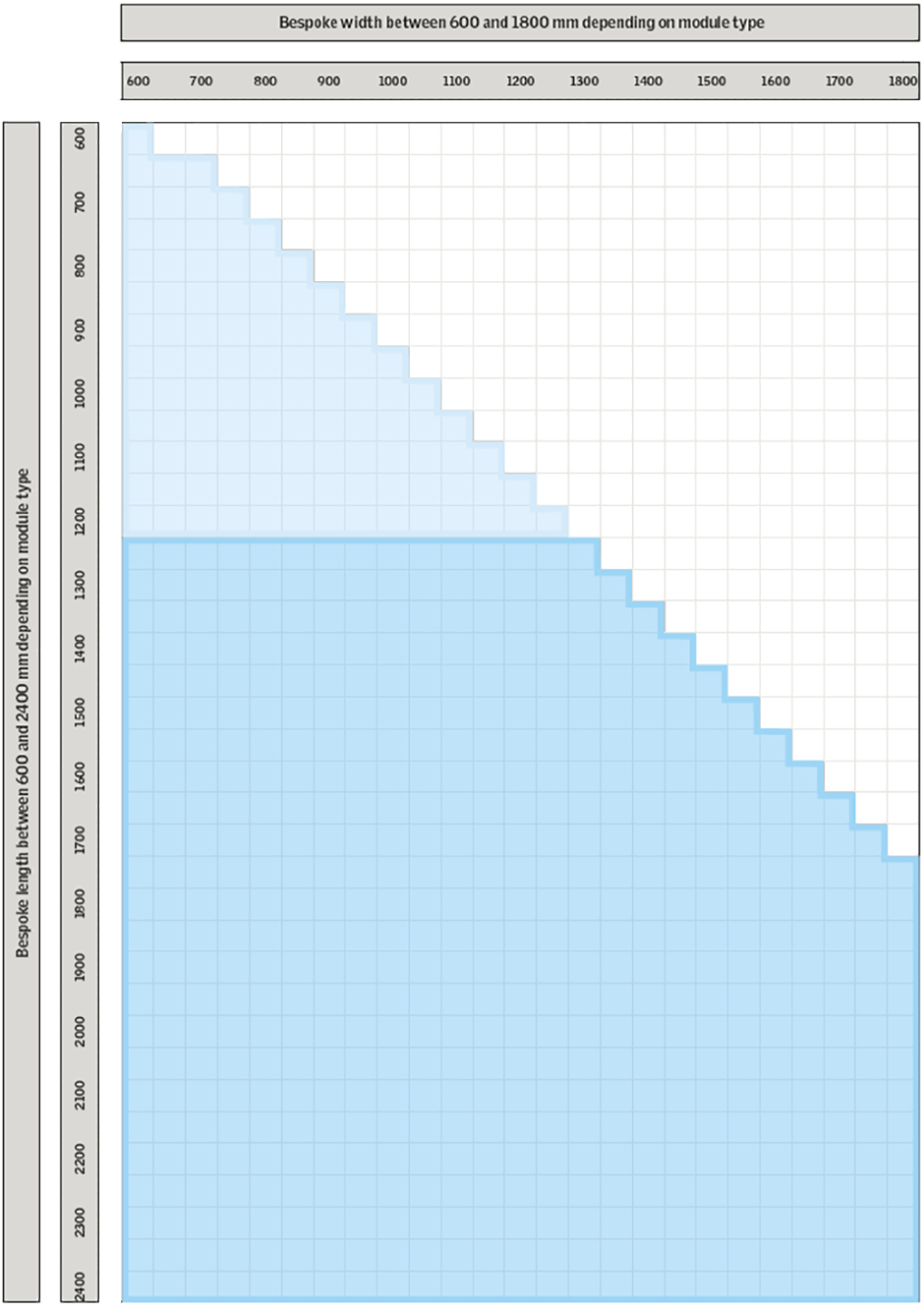 Polycarbonate rooflights with vertical kerb fixing