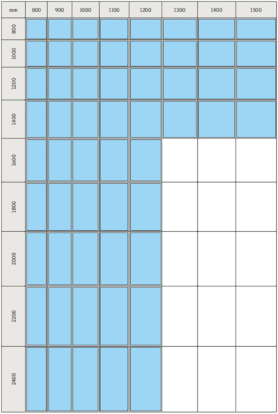 Dome rooflight - specifying glass only size grid