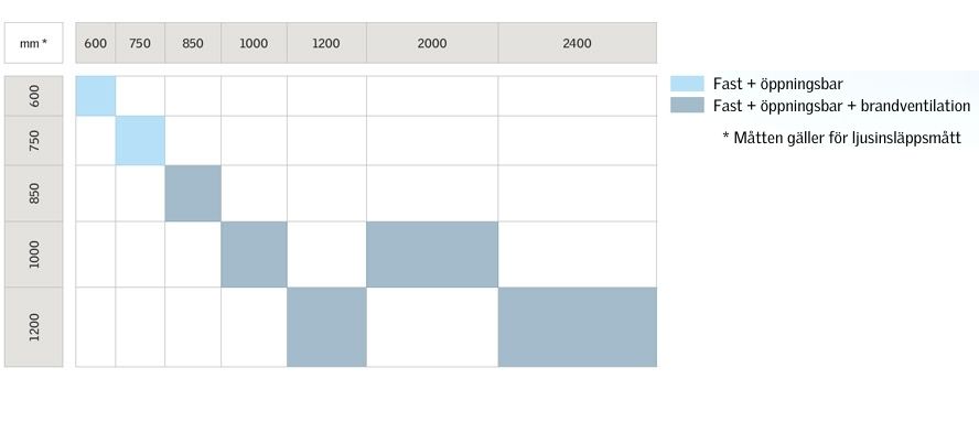 Storlekstabell för standardstorlekar