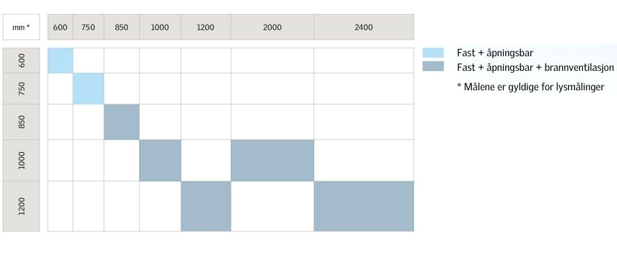 Størrelsestabell for standardstørrelser