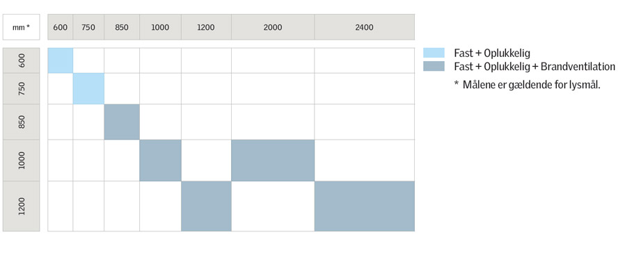 Sizegrid Glasovenlys