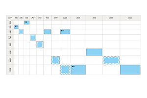 Størrelsesdiagram akryloverlys