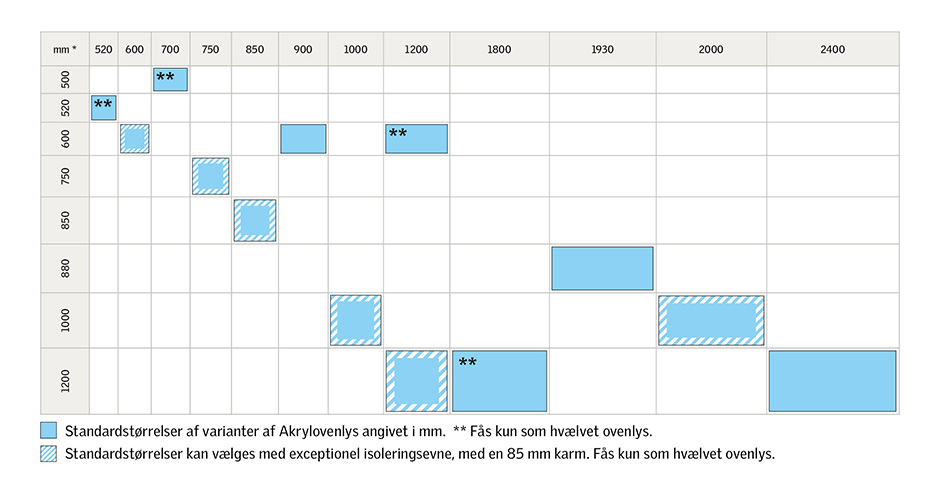 Størrelsesdiagram akryloverlys