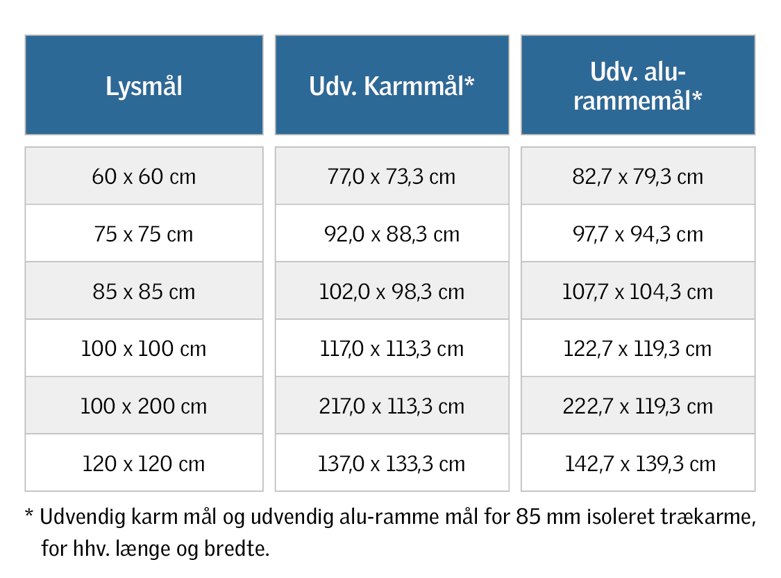 Standardstørrelser for akrylovenlys med 85 mm isoleret karm​