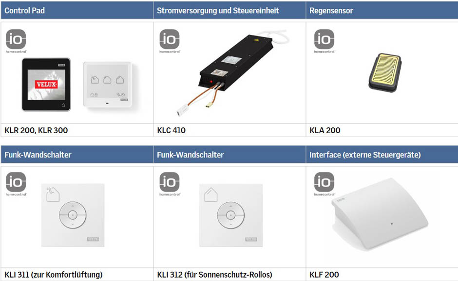 Elektrische Komponenten - VELUX io-homecontrol