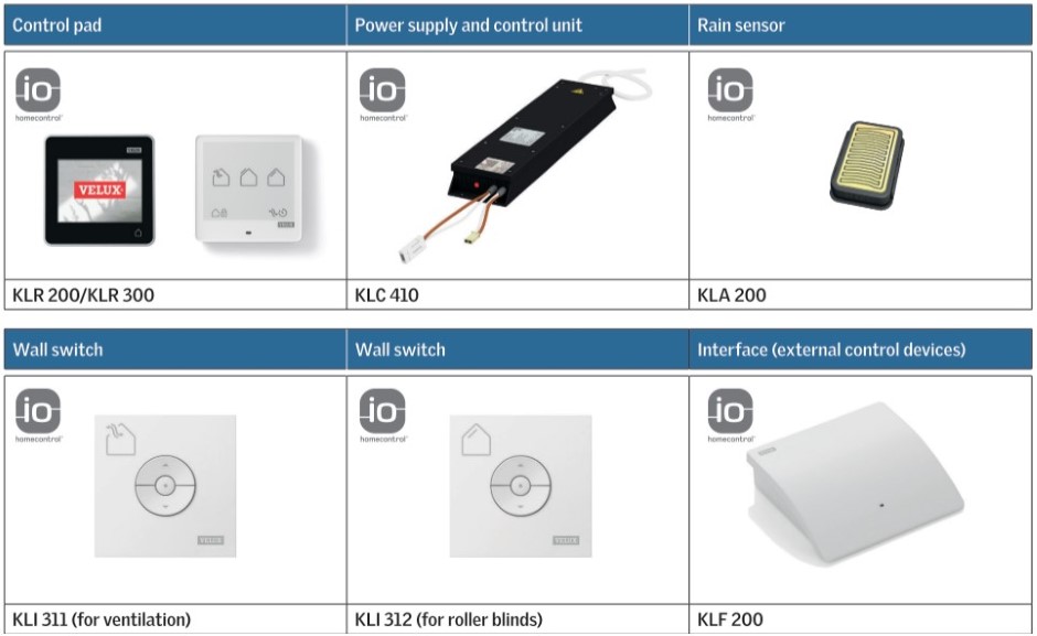 Electrical components - VELUX INTEGRA®