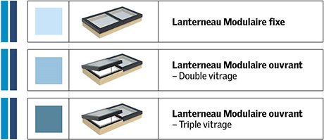Explication de la grille de dimensions de la Verrière de Lanterneaux Modulaires