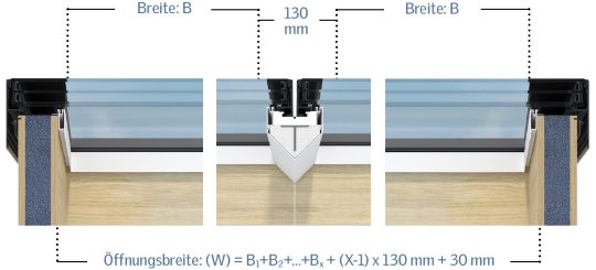 Innenlichte Breite des Linearlight Elements