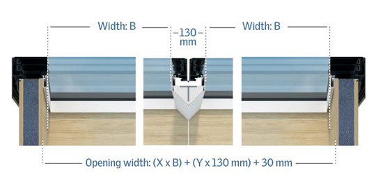 Verrière linéaire de Lanterneaux Modulaires - coupe longitudinale