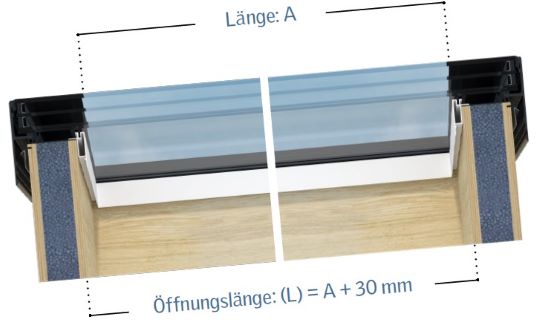 Innenlichte Länge des Monolight / Linearlight Elements