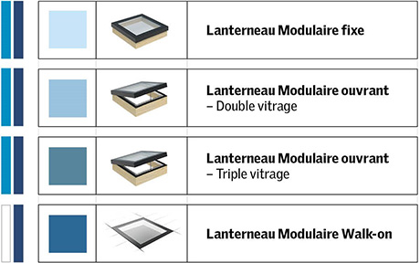 Explication de la grille de dimensions du Lanterneau Modulaire