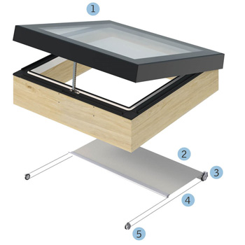 Lanterneau Modulaire ouvrant avec store intérieur RMR - vue éclatée
