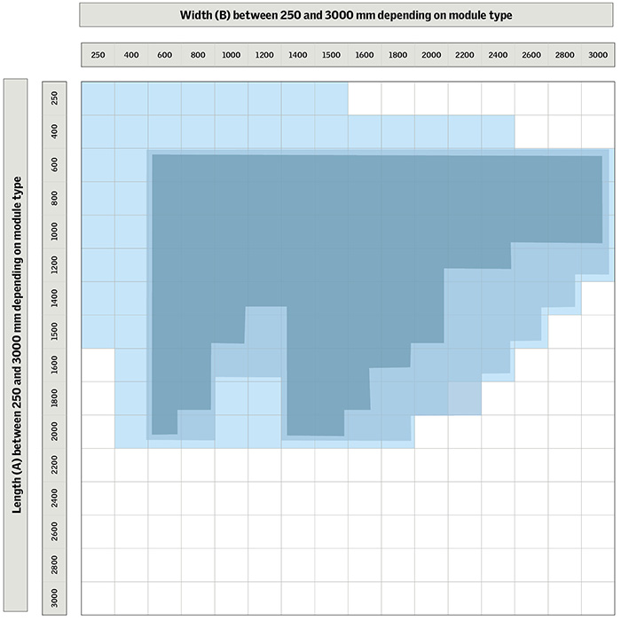 Verrière linéaire de Lanterneaux Modulaires – Sur mesure Grille des dimensions