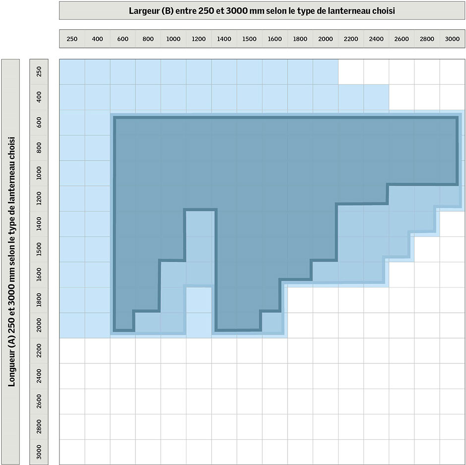 Verrière linéaire de Lanterneaux Modulaires – Sur mesure Grille des dimensions