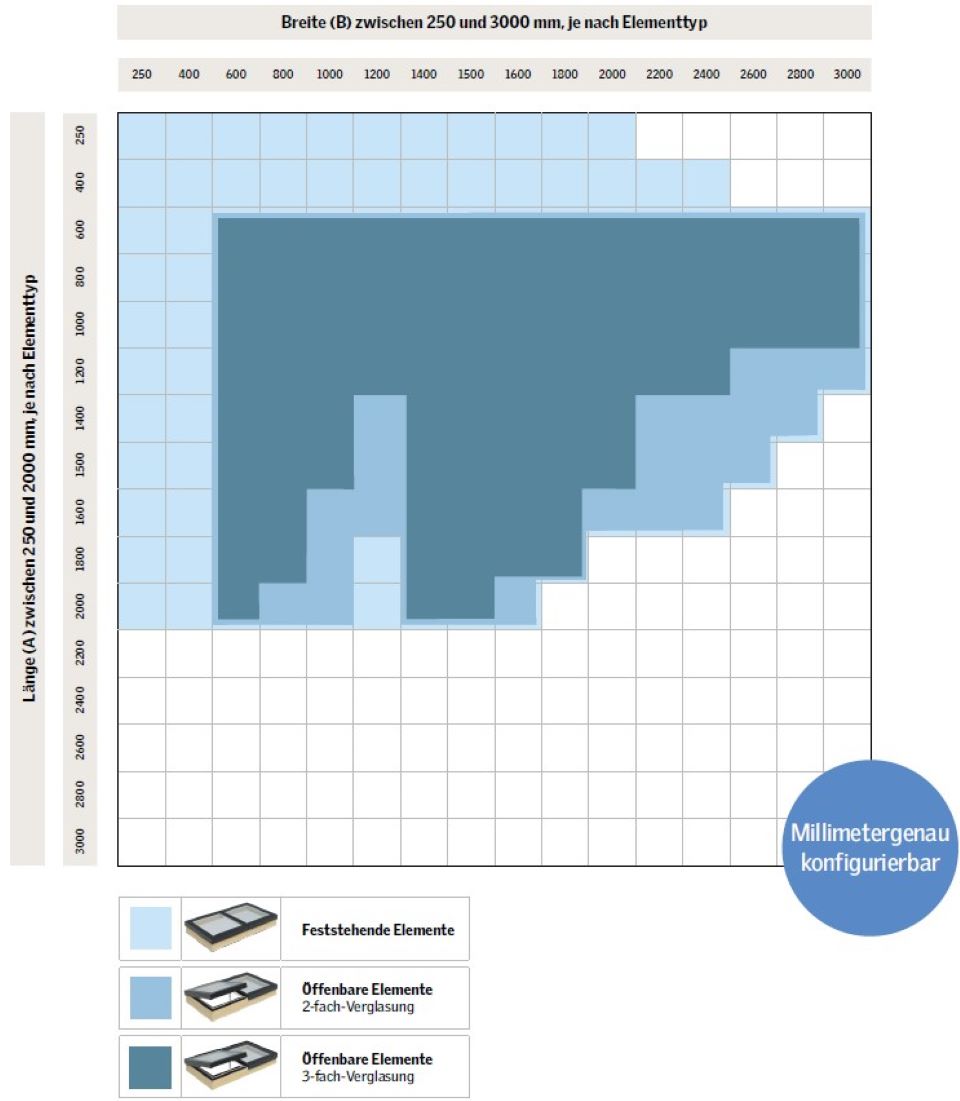 Linearlight Größenraster