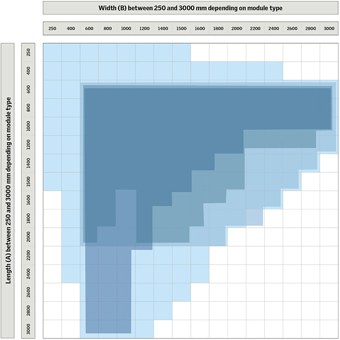 Lanterneaux Modulaires Simples – Sur mesure. Grille des dimensions