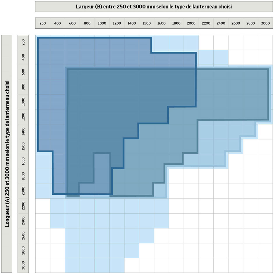 Lanterneaux Modulaires Simples – Sur mesure. Grille des dimensions