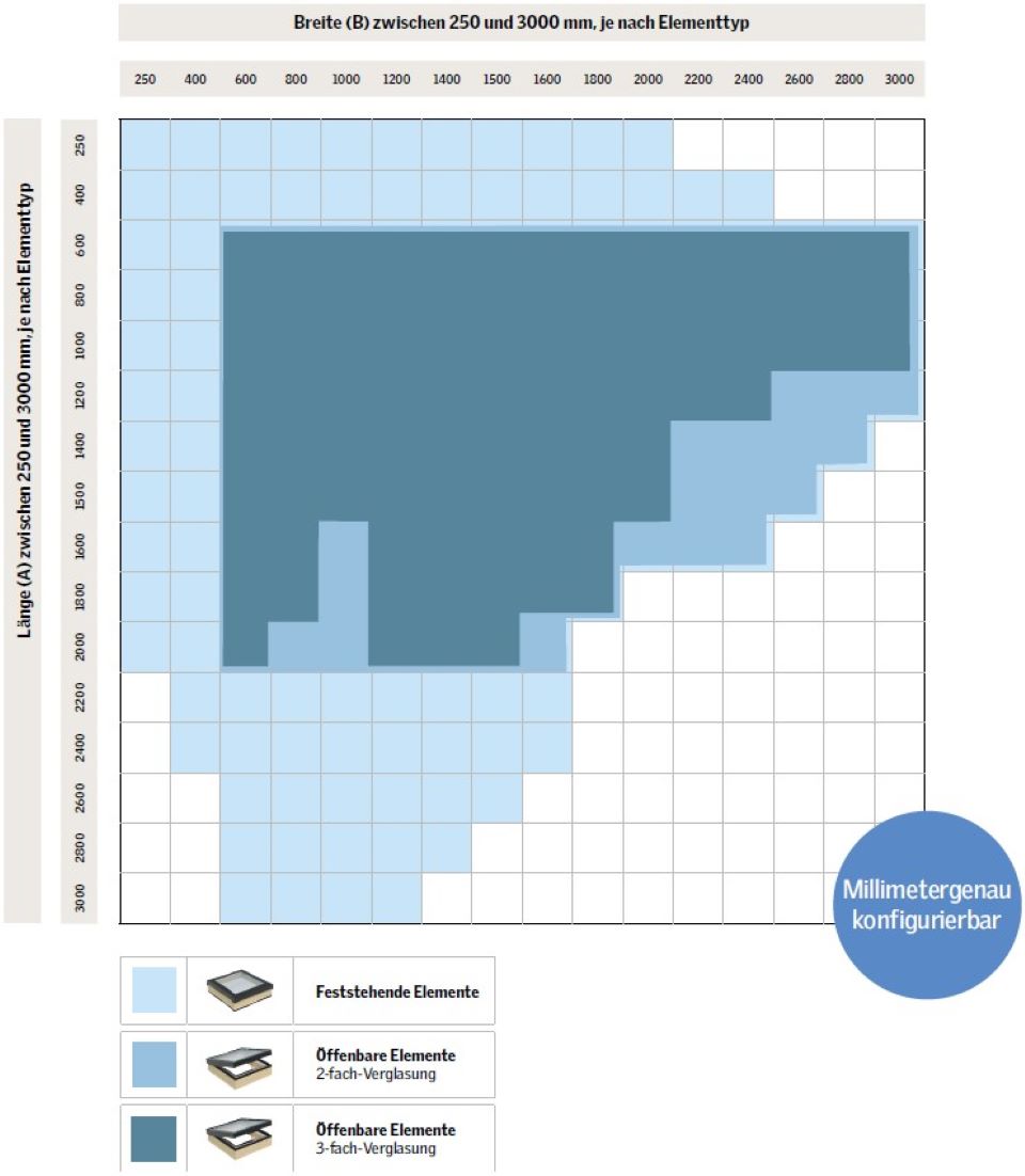 Monolight Größenraster