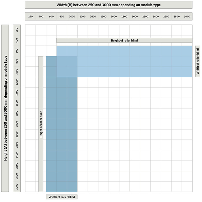 Oversikt over rullegardiner laget etter mål