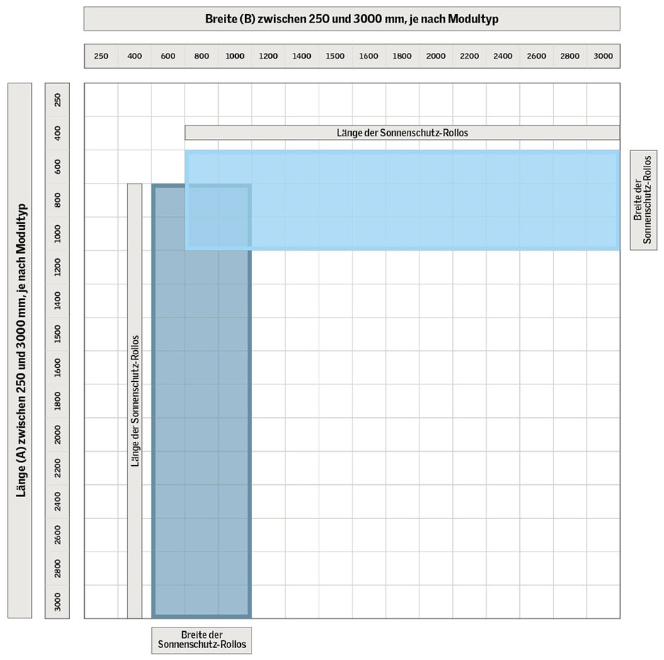 Sonnenschutz-Rollo Größenraster