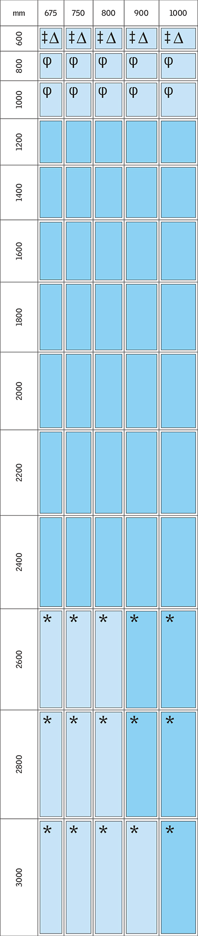 Modular skylights - sizes overview for fixed modules