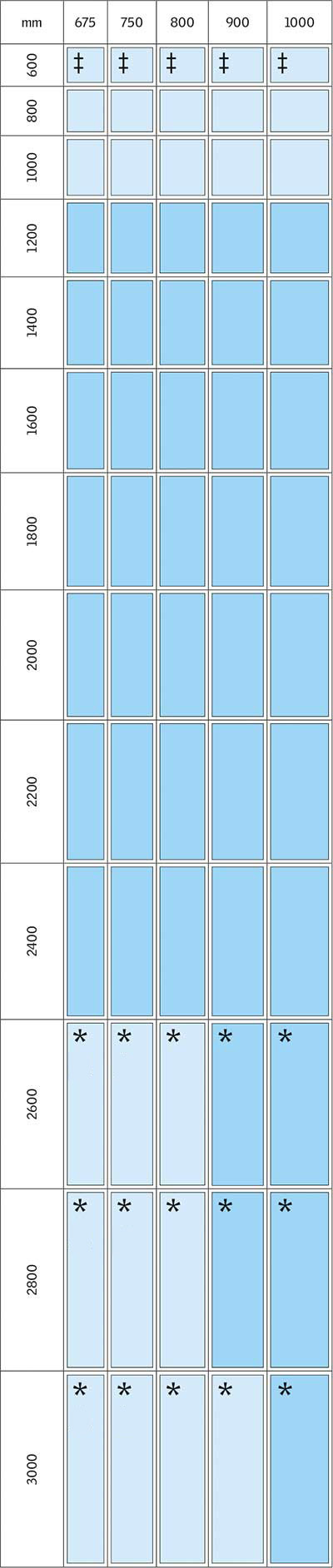 Szereg rozmiarów Świetliki Modułowe - Moduły nieotwierane