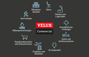 Tageslicht- und Lüftungslösungen