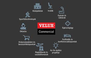 VELUX Commercial, infografika, épülettípusok
